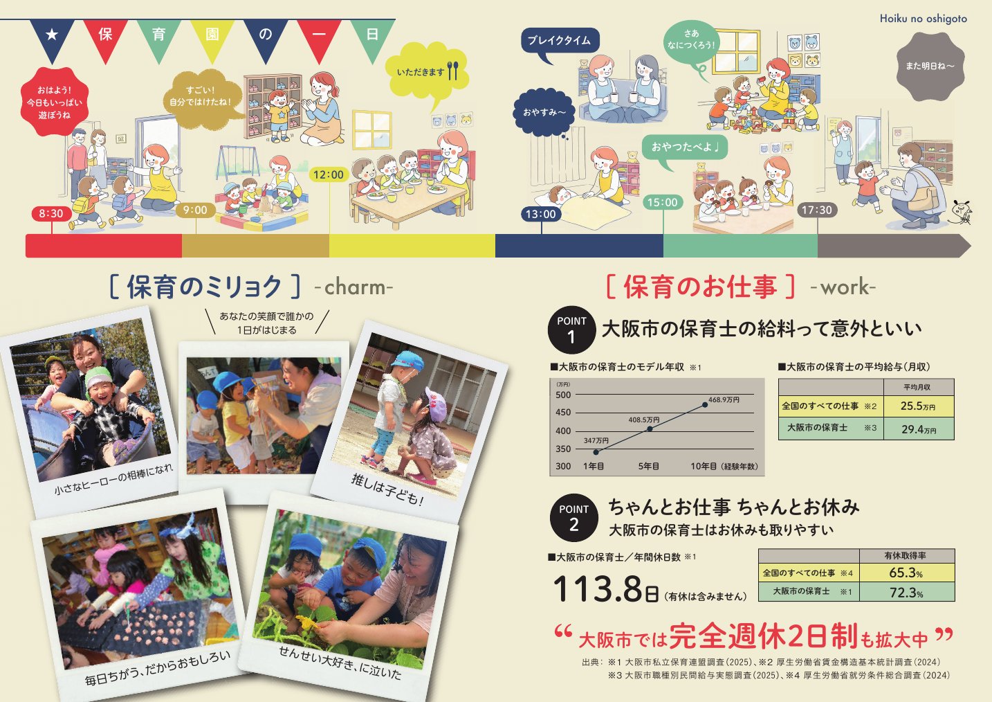 大阪市の保育のおしごとBOOK ヴィジュアル版 中面(2・3ページ)